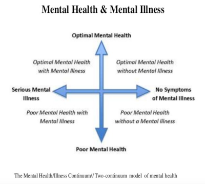 Mental health and Coaching